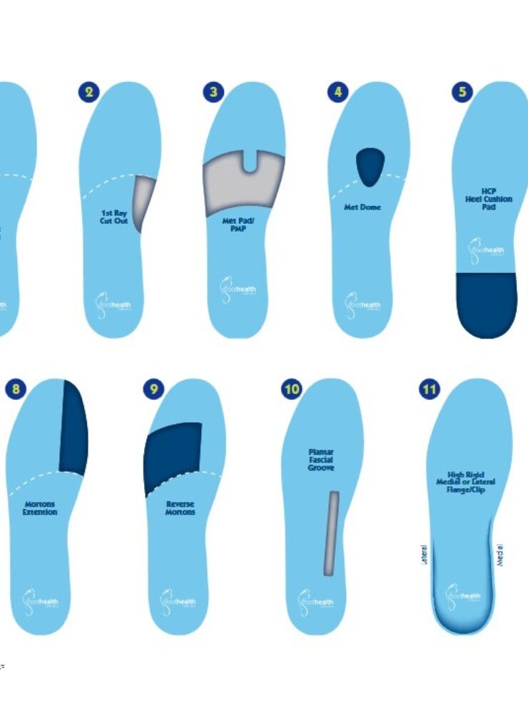 Custom Foot Orthotics