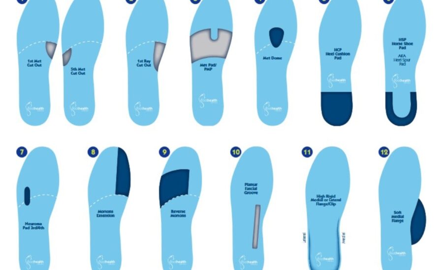 Custom Foot Orthotics