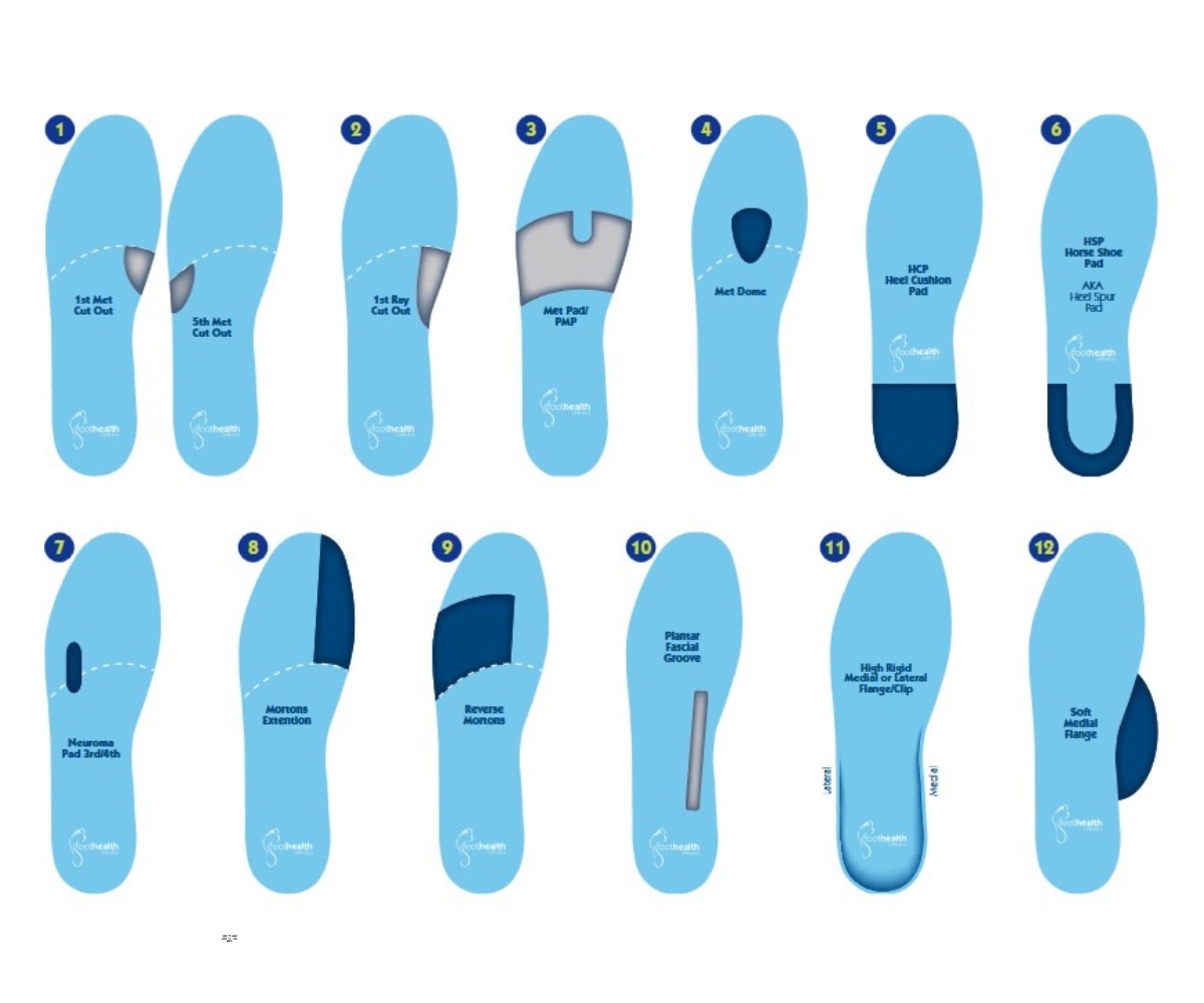 Custom Foot Orthotics